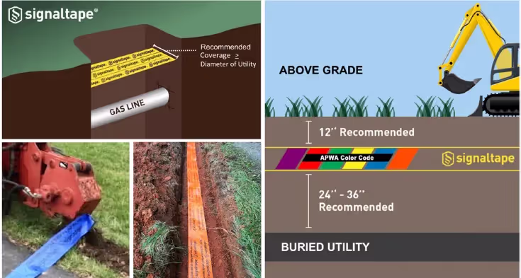 Diagram of how deep to bury warning tape for caution marker and hazard