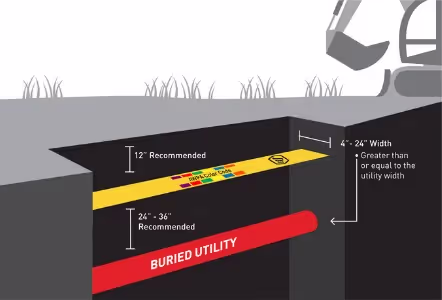 installation for underground warning tape diagram