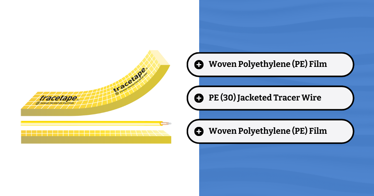 Image depicting exploded composition of Tracetape® Detectable Marking Tape (Woven PE Film + Core Material + Woven PE Film)