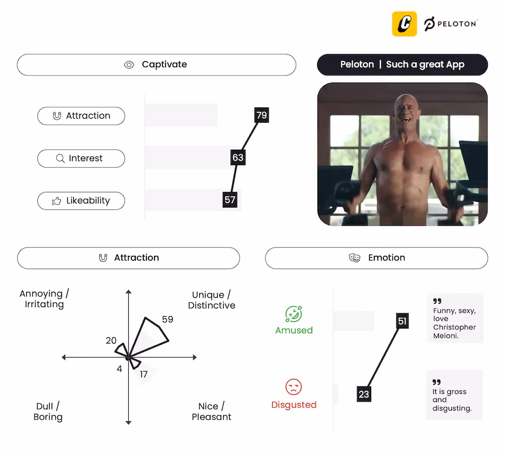 Peloton ft. Chris Meloni - Such a great app - Advertising Testing