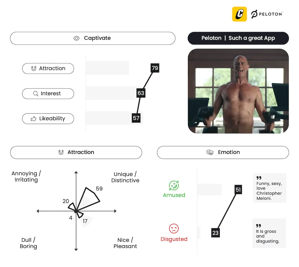 Peloton ft. Chris Meloni - Such a great app - Advertising Testing