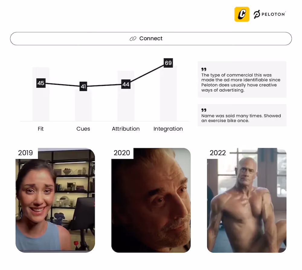 Peloton ft. Maximum Effort - Such a great app - Advertising Testing