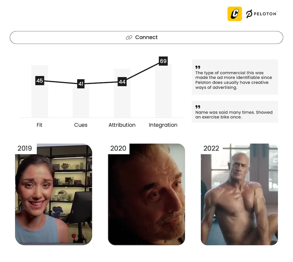 Peloton ft. Maximum Effort - Such a great app - Advertising Testing