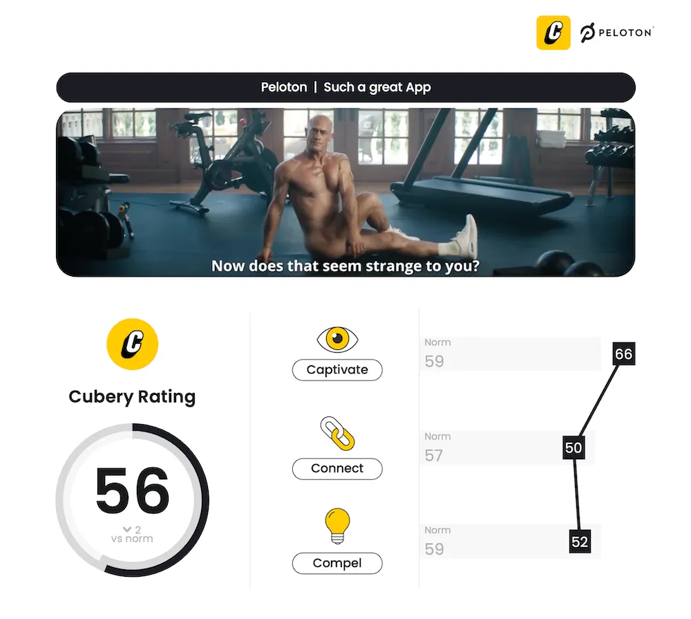 Peloton ft. Chris Meloni - Such a great app - Ad Testing - Cubery Rating