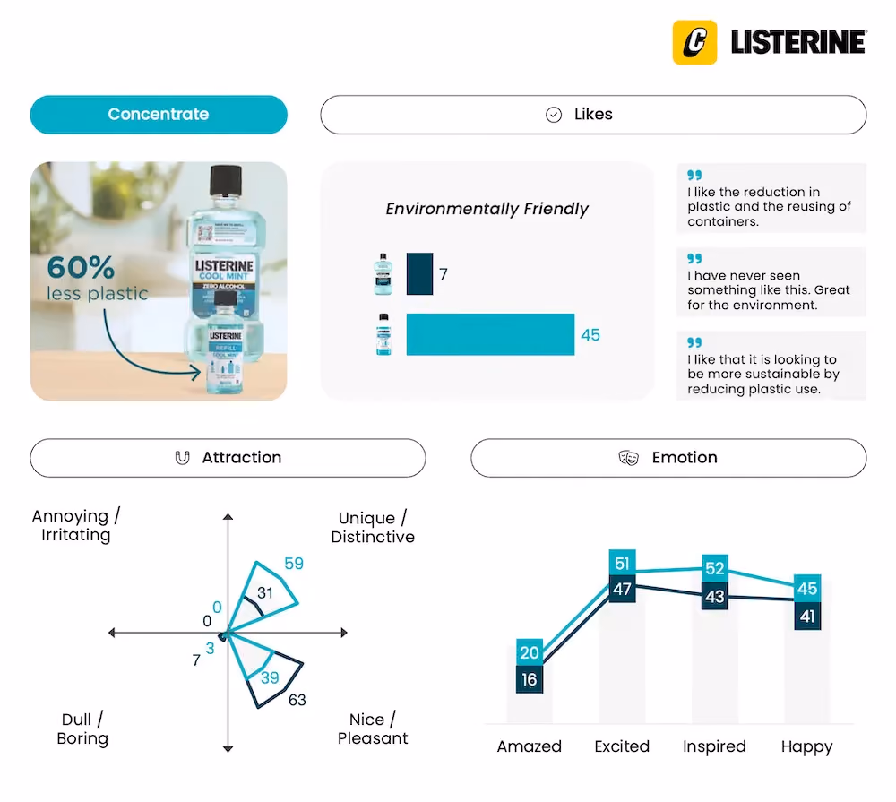 Listerine refill concentrate - Innovation Testing Research - Captivate