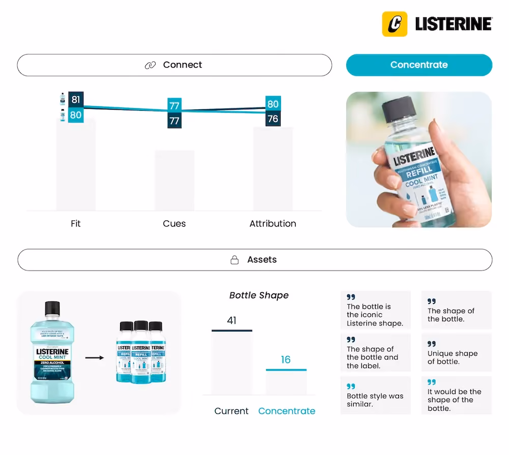 Listerine refill concentrate - NPD Innovation Testing Research - Connect