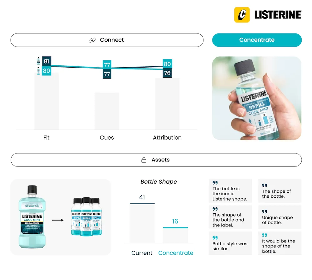 Listerine refill concentrate - NPD Innovation Testing Research - Connect