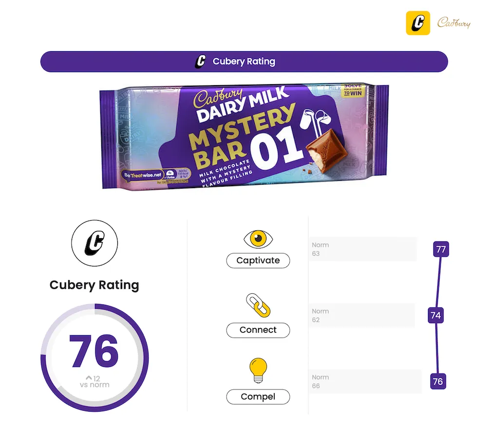 Cadbury Mystery Flavor Bars - Innovation Testing - Cubery Rating
