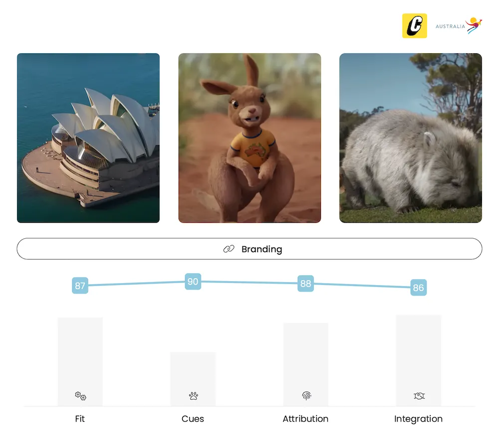 Tourism Australia - Come and say G'Day - Ad Testing - Connect