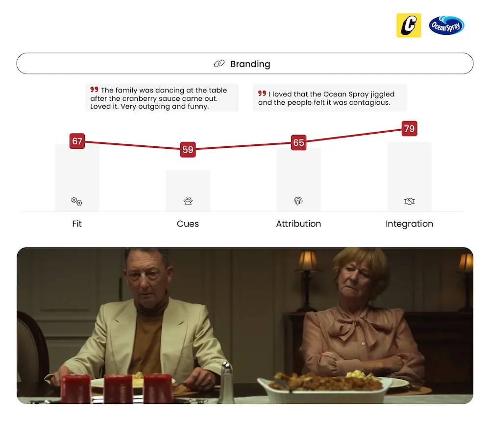 Ocean Spray - Power your holidays - Ad Testing - Connect