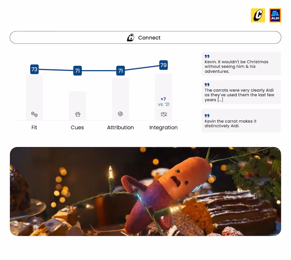 ALDI Christmas Ad Testing - Kevin the Carrot in Home Alone- Connect
