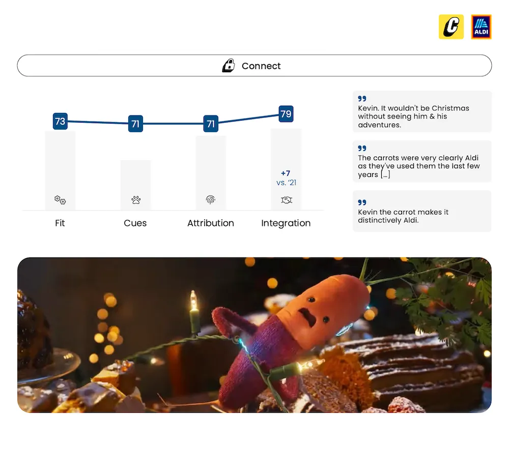 ALDI Christmas Ad Testing - Kevin the Carrot in Home Alone- Connect