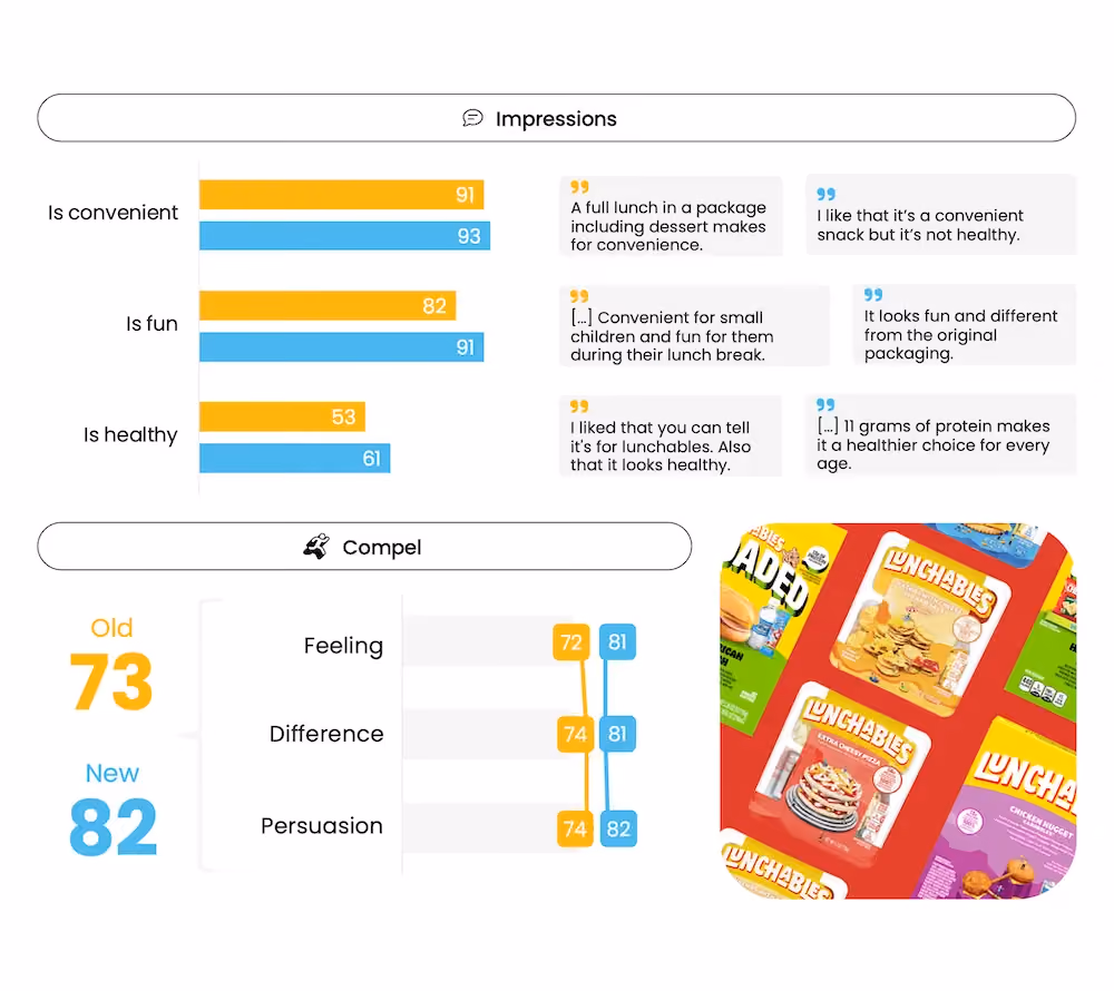 Packaging Testing - Lunchables - Compel