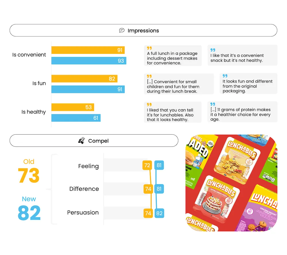 Packaging Testing - Lunchables - Compel