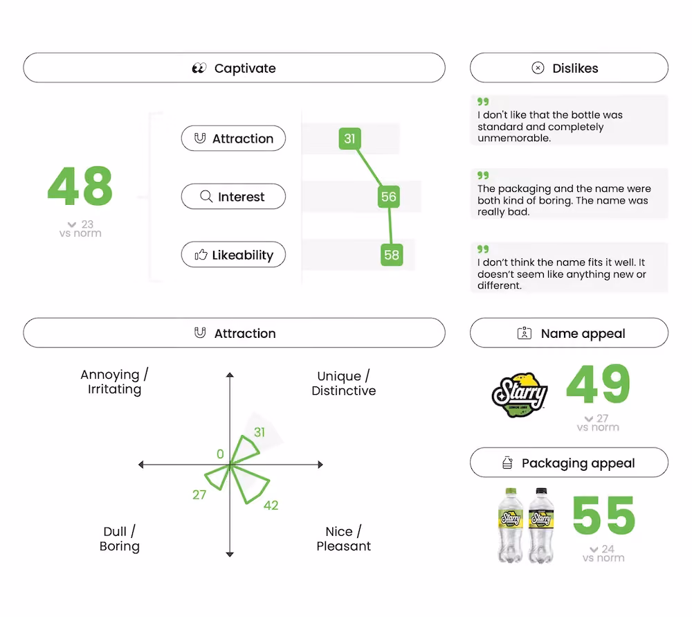Starry PepsiCo - Innovation Testing - Captivate