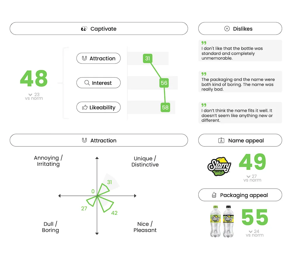 Starry PepsiCo - Innovation Testing - Captivate