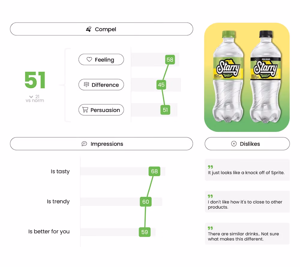 Starry PepsiCo - Innovation Testing - Compel