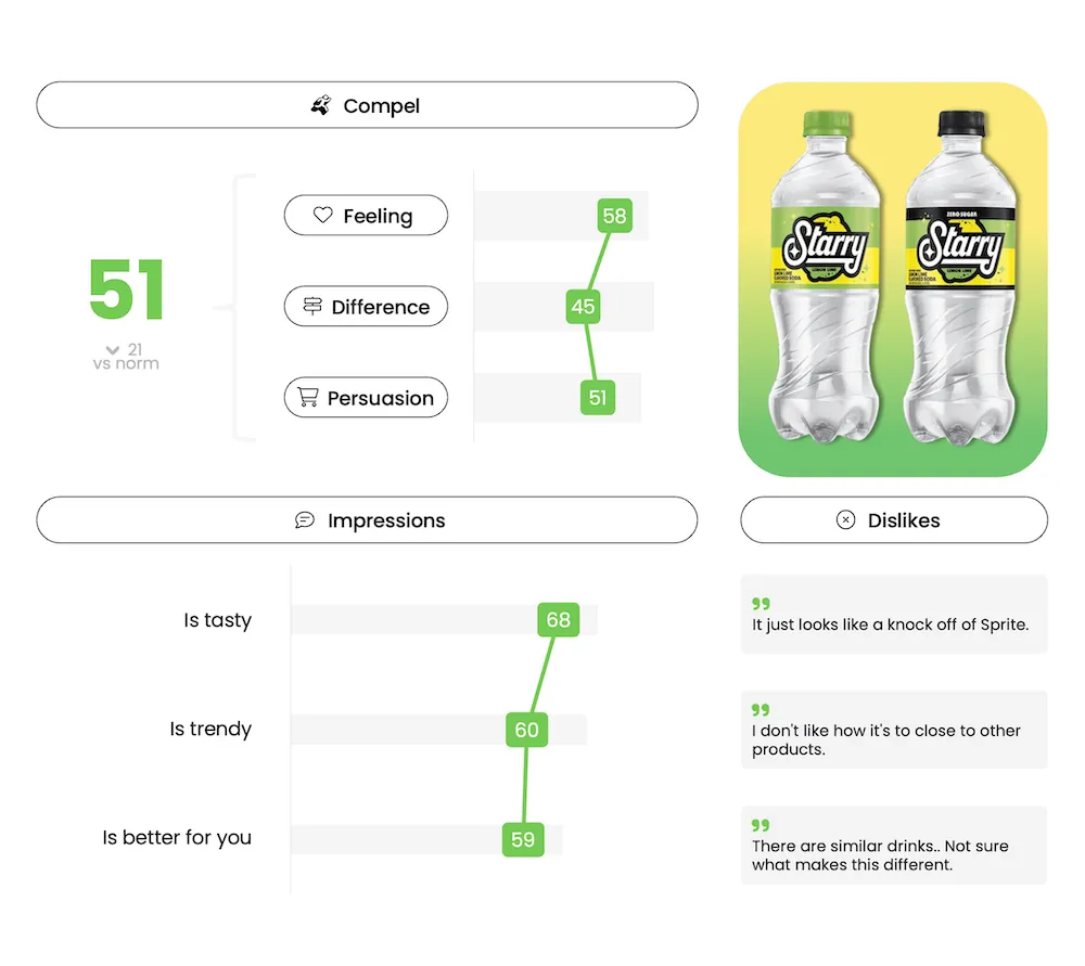 Starry PepsiCo - Innovation Testing - Compel