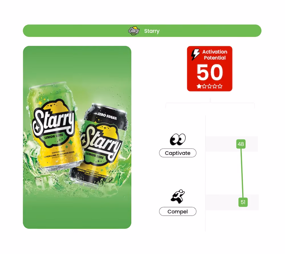 Starry PepsiCo - Innovation Testing - Activation Potential