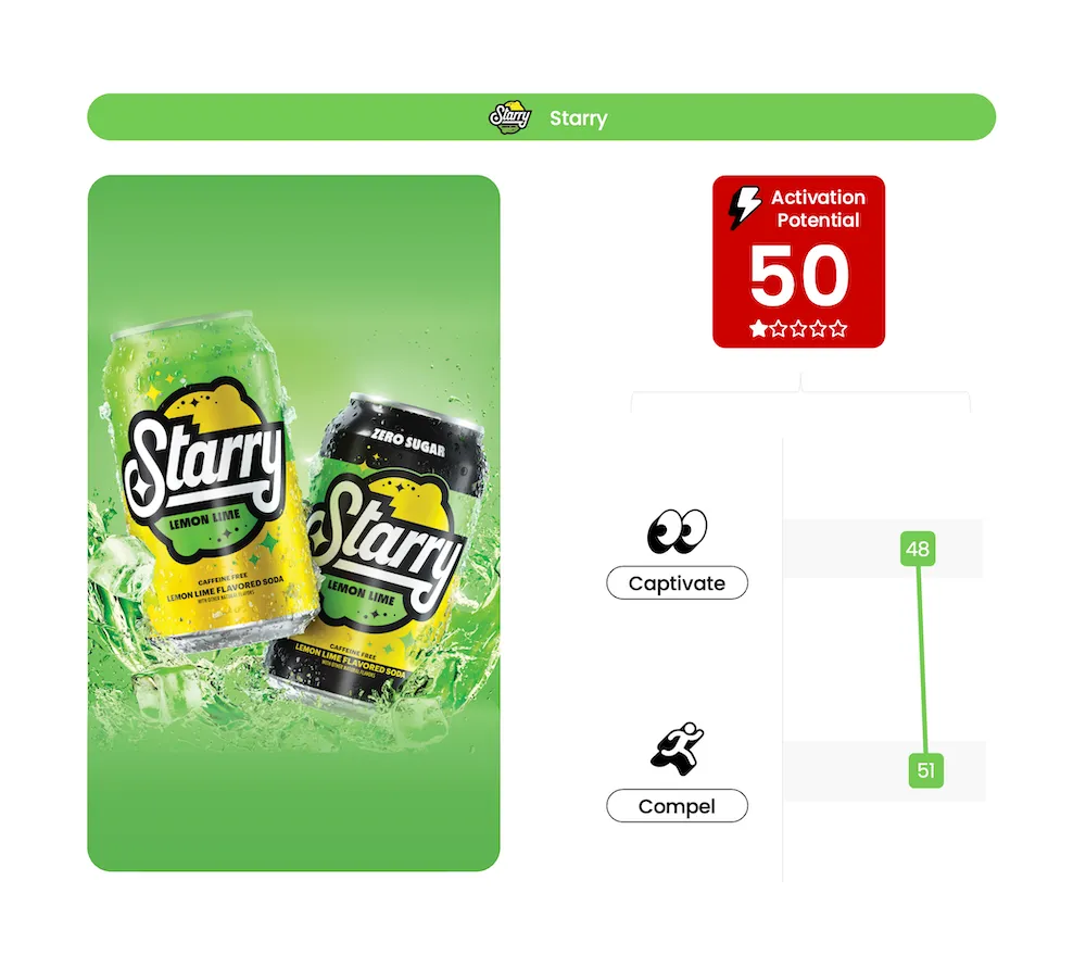 Starry PepsiCo - Innovation Testing - Activation Potential