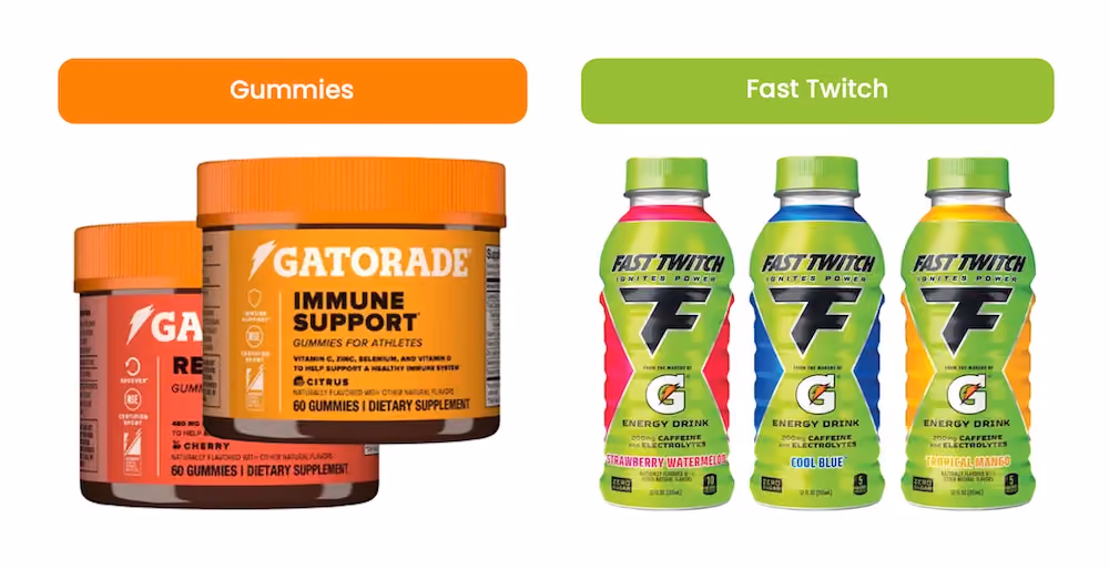 Gatorade Gummies and Fast Twitch - Innovation Testing - Cubery Research