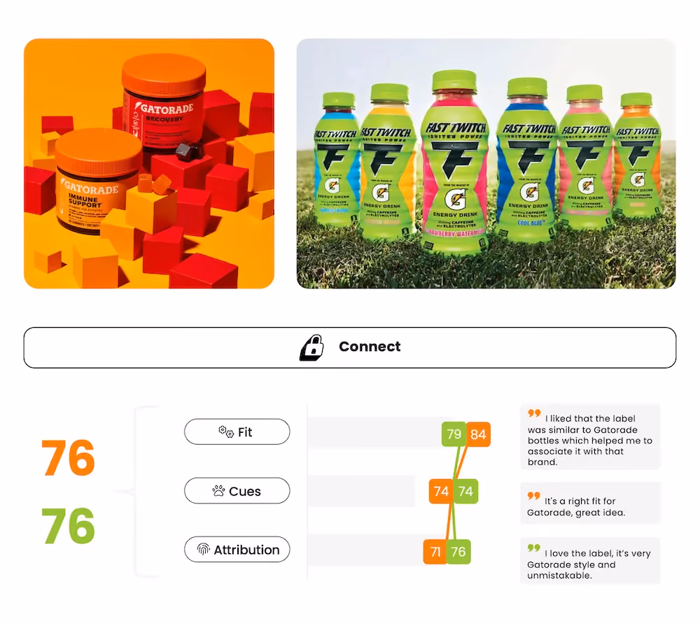 Gatorade Gummies and Fast Twitch - New Product Testing - Connect