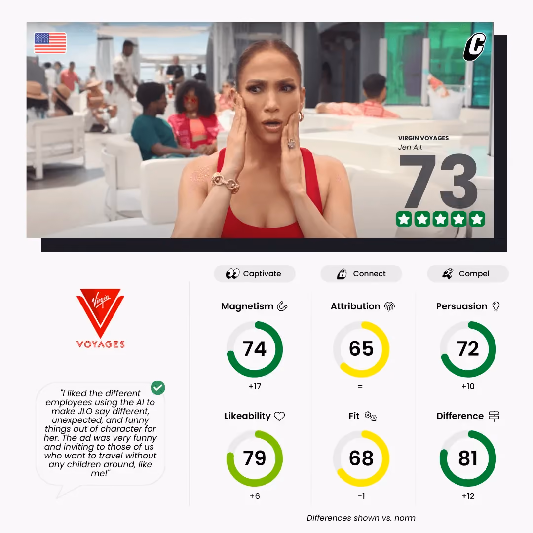 Virgin Voyages ft. J-Lo - Jen A.I. - Ad Testing metrics Cubery