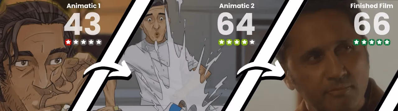 Pre-testing creative - Griffins x Cubery case study - Animatic and finished film Cubery ratings