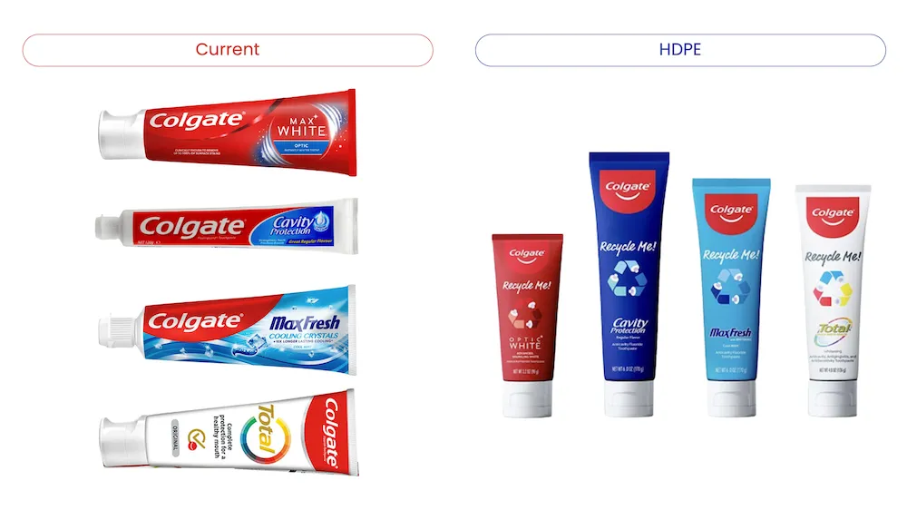 Colgate's new recyclable packaging - Pack Testing - Current vs New