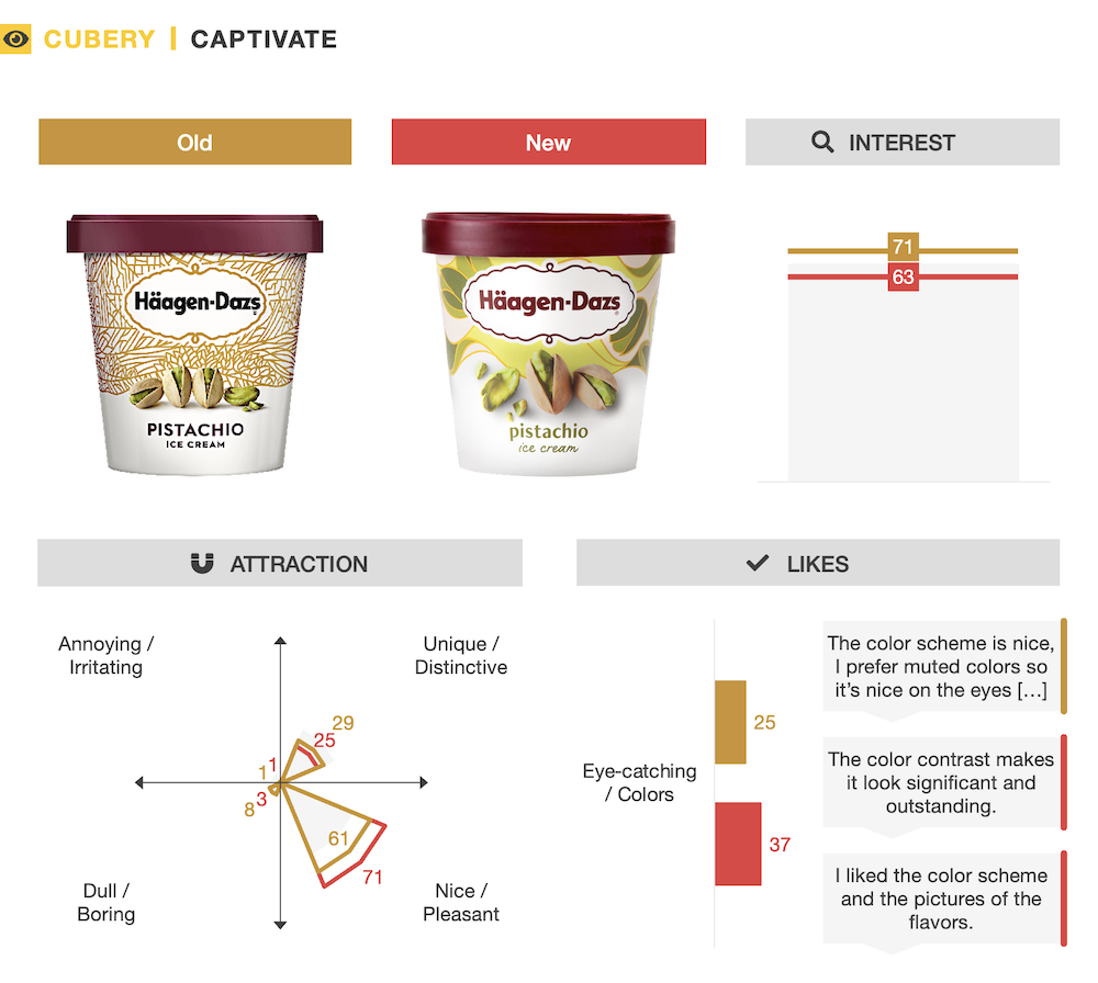 Haagen Dazs New Packaging Testing - Cubery - Captivate