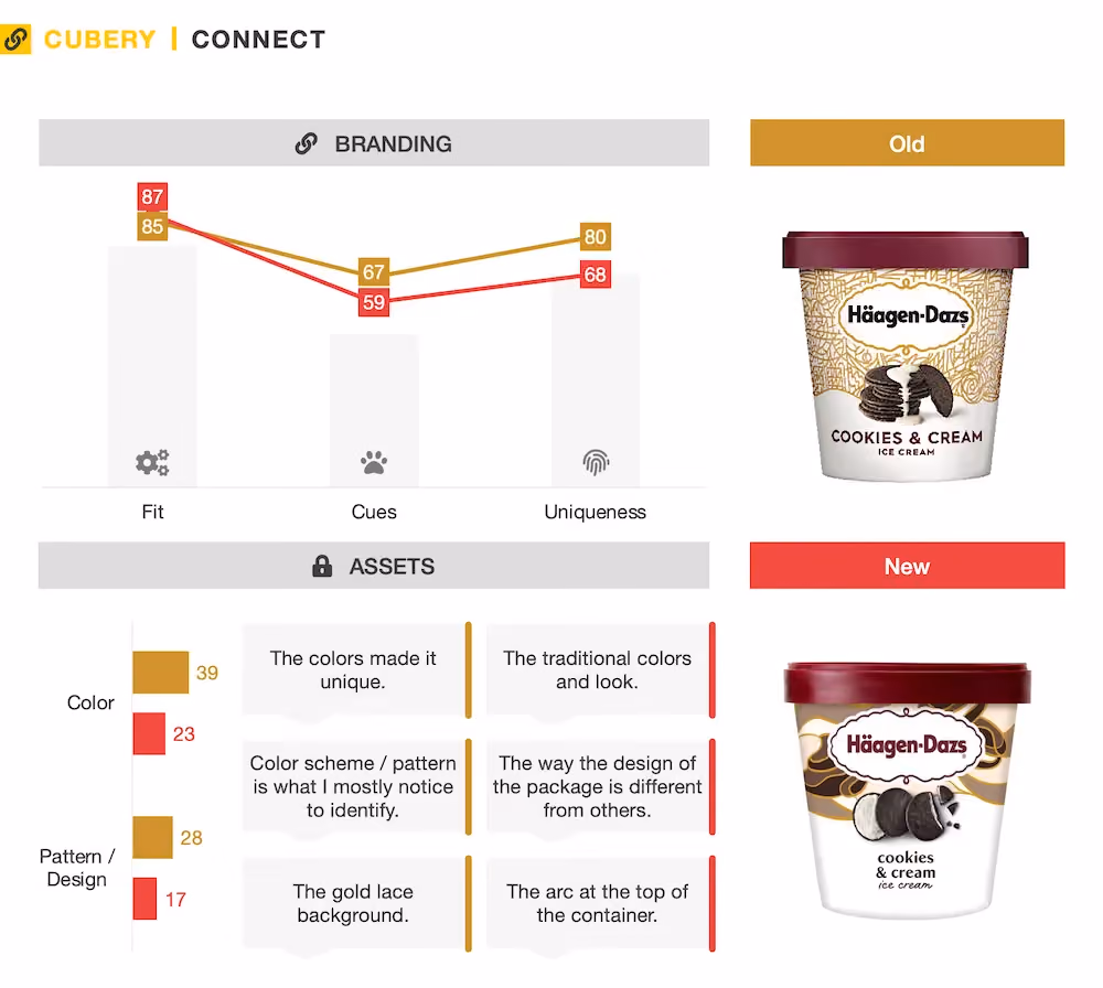 Haagen Dazs PackTesting - Cubery - Connect