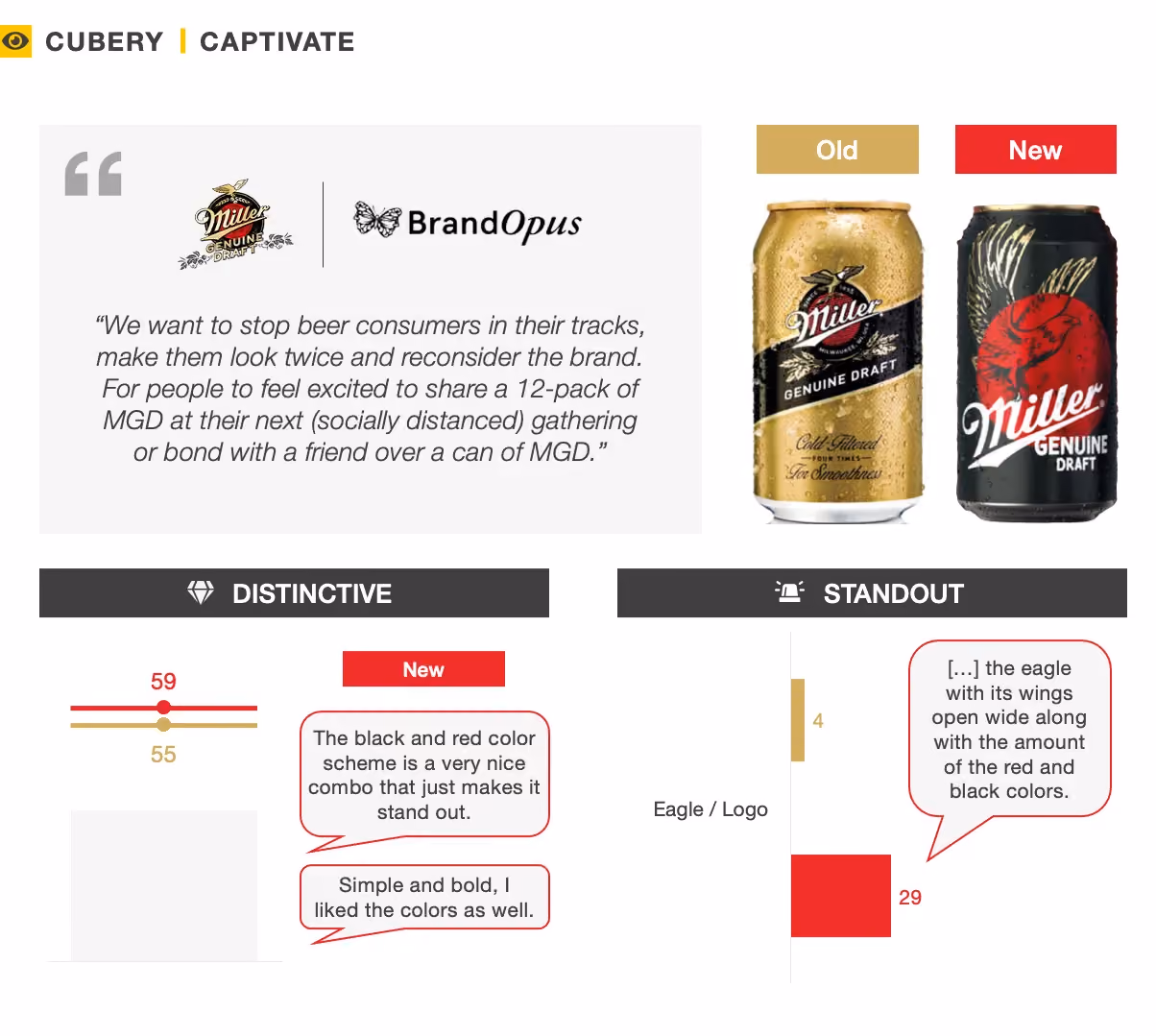 Miller Genuine Draft Packaging Refresh - Captivate