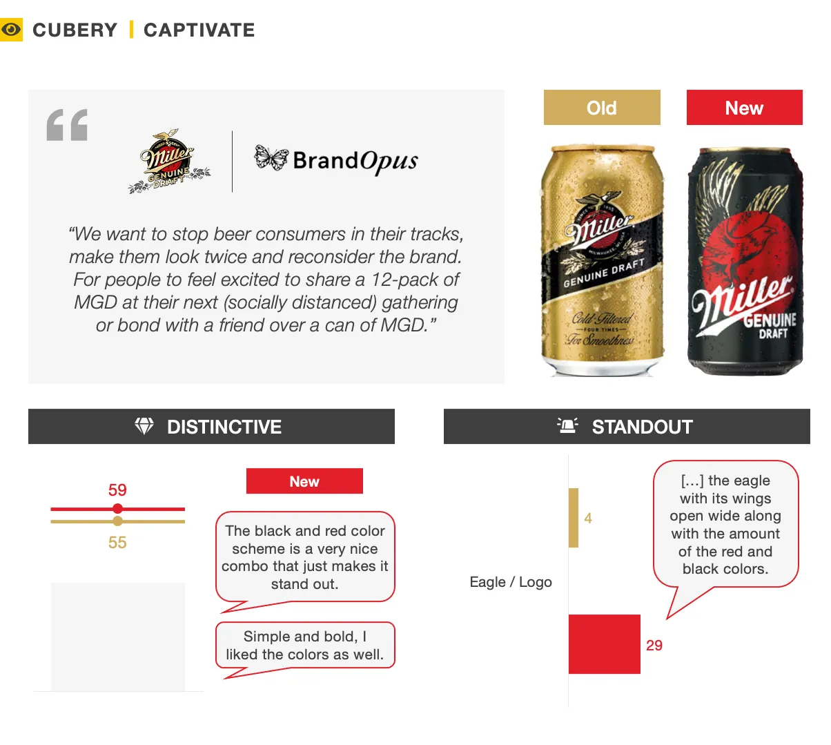 Miller Genuine Draft Packaging Refresh - Captivate