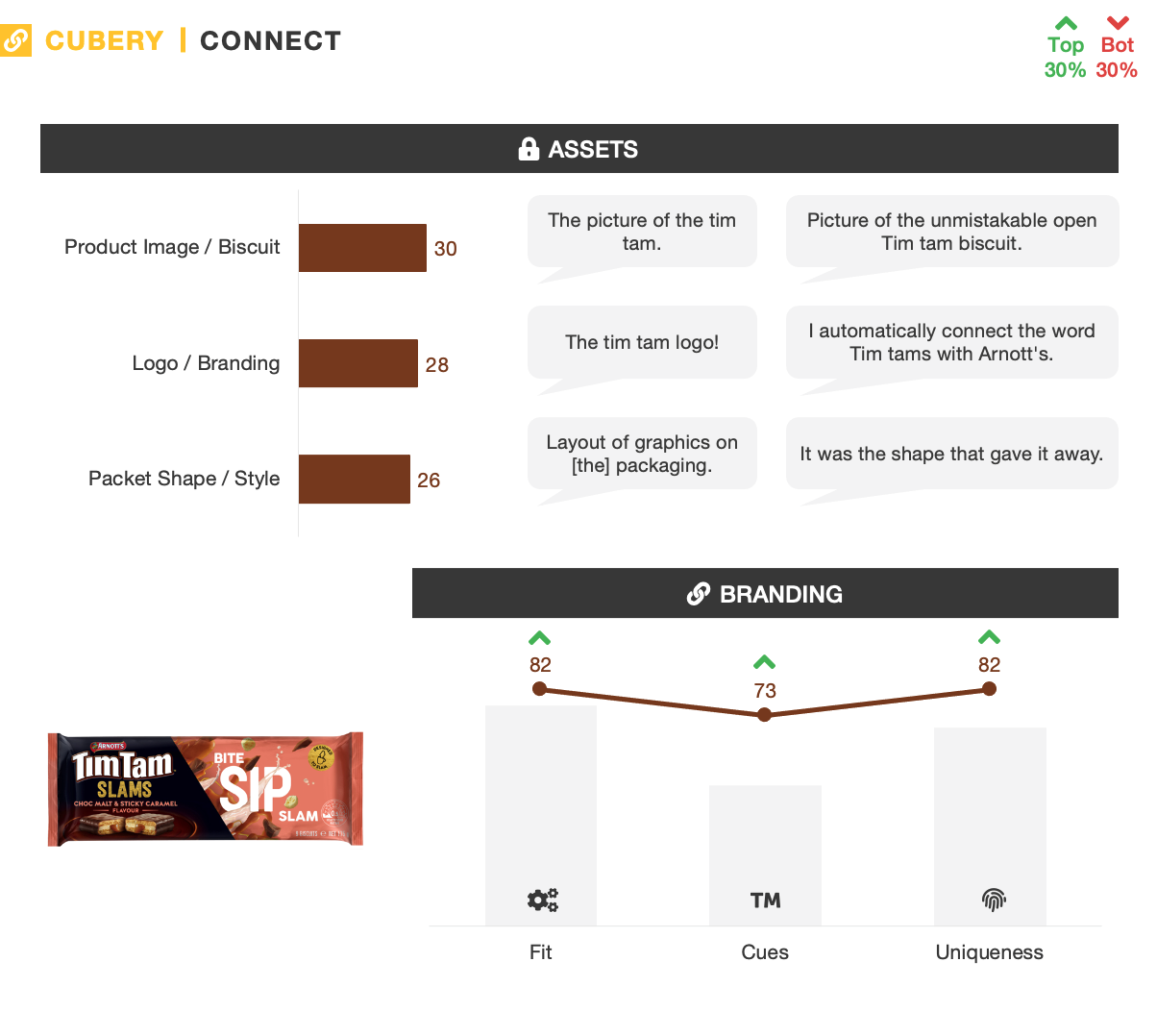 Tim Tam Slams - Pack Testing - Connect
