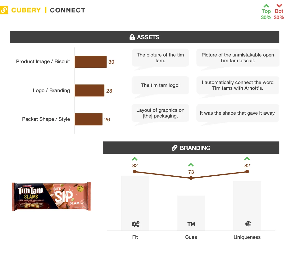 Tim Tam Slams - Pack Testing - Connect
