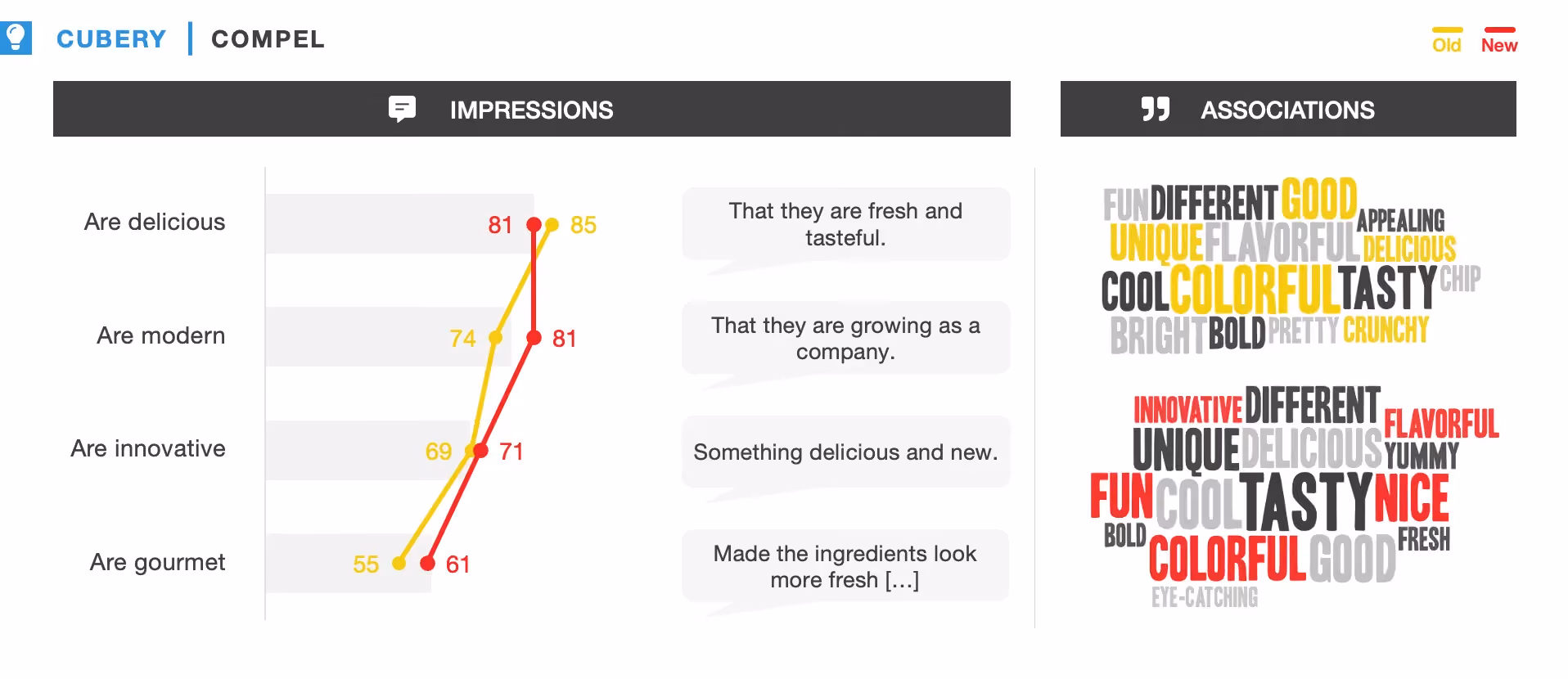 Pringles Packaging Research Testing - Cubery - Compel
