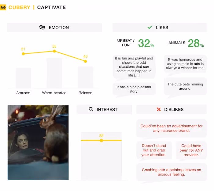 Aviva 'You had to be there' - Insurance Ad Testing - Captivate