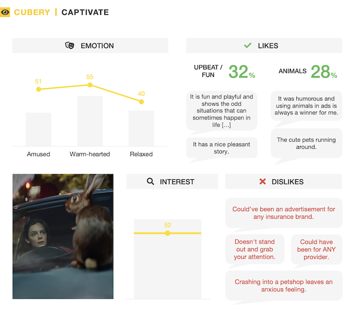 Aviva 'You had to be there' - Insurance Ad Testing - Captivate