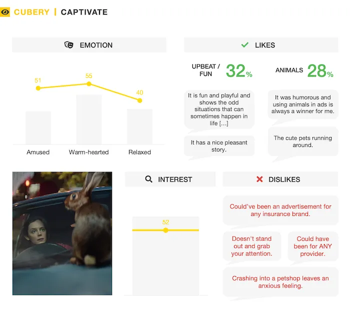 Aviva 'You had to be there' - Insurance Ad Testing - Captivate