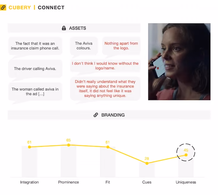 Aviva 'You had to be there' - Insurance Advertising Testing - Connect