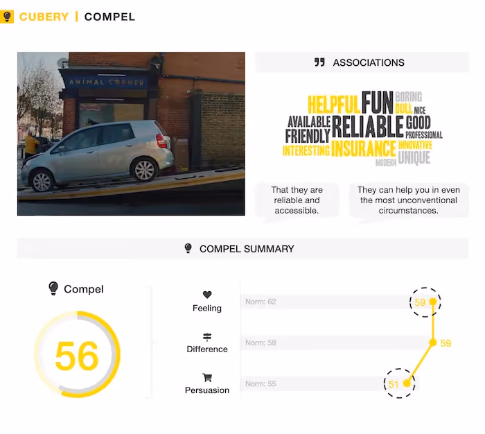 Aviva 'You had to be there' - Insurance Ad Testing - Compel