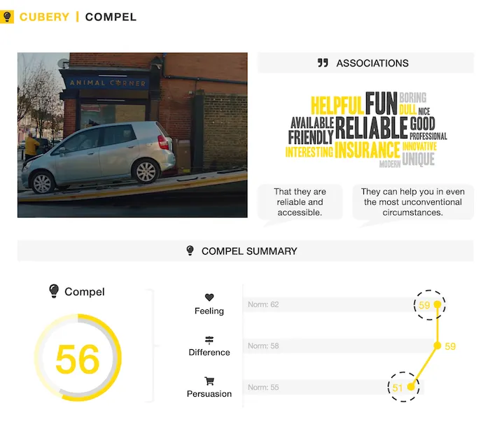 Aviva 'You had to be there' - Insurance Ad Testing - Compel