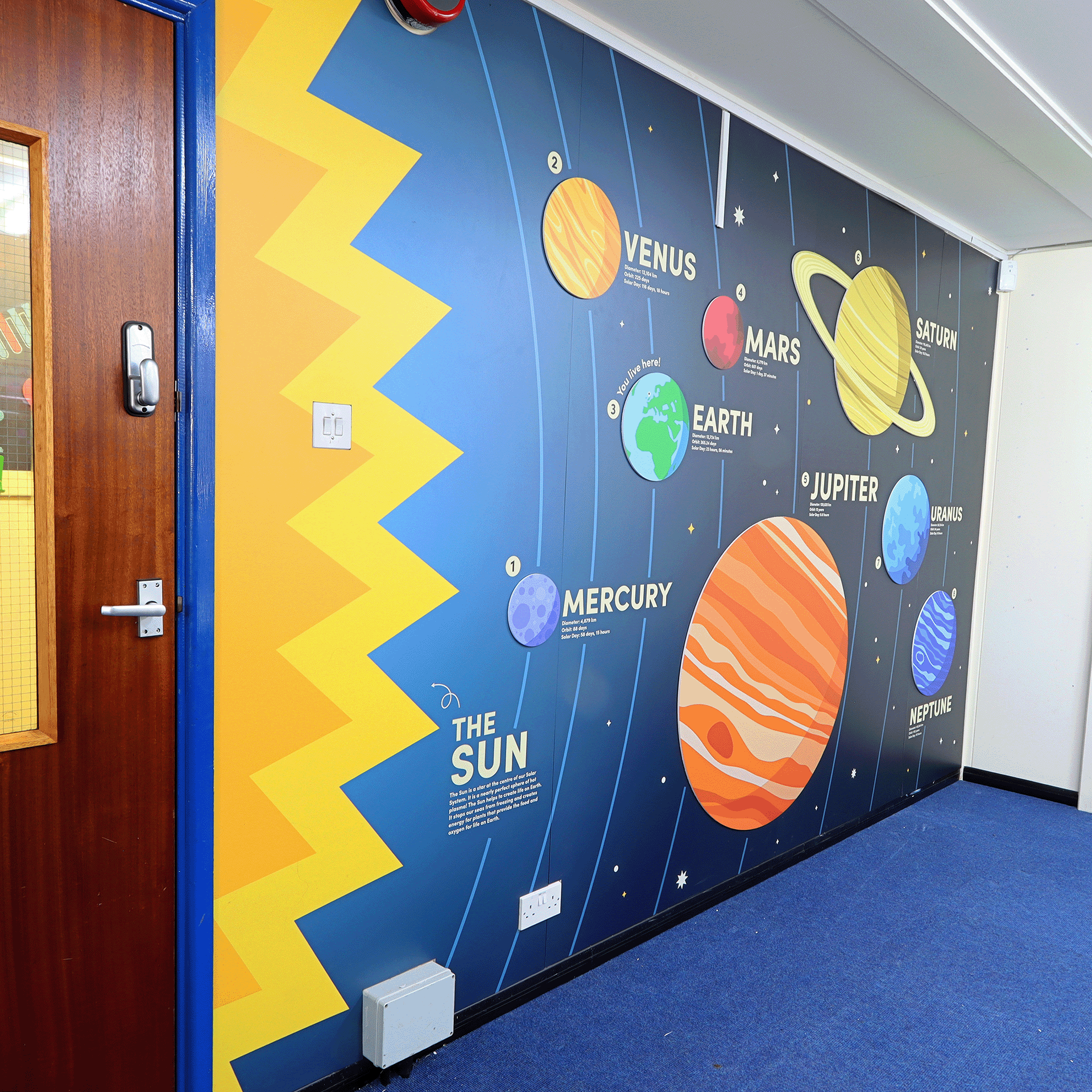 Transform your classroom into a mini galaxy with our 3D solar system wall mural! Bursting with colour, texture and excitement, this display brings the planets, stars and Sun to life in a way that sparks imagination and curiosity. Ideal for primary school science lessons or to brighten up hallways, it’s both educational and visually stunning.