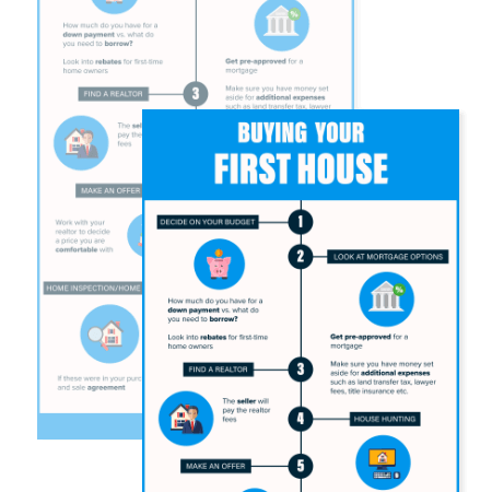 Thumbnail for Infographic