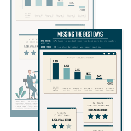 Thumbnail for Infographic