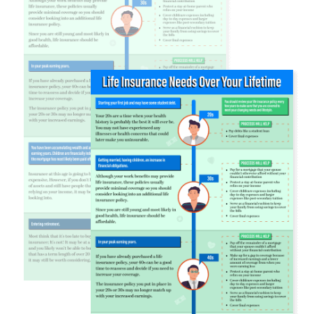 Thumbnail for Infographic