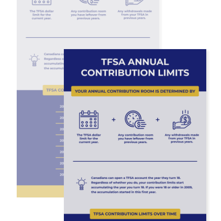 Thumbnail for Infographic