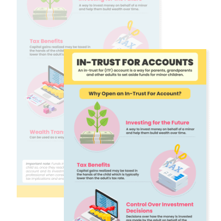 Thumbnail for Infographic
