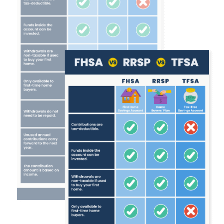 Thumbnail for Infographic