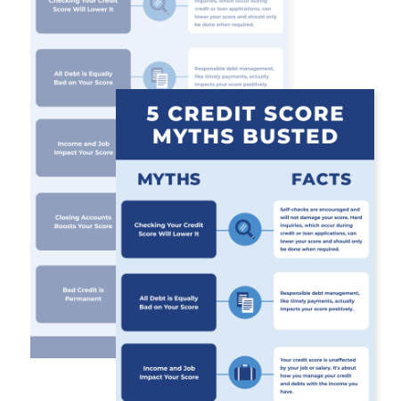Thumbnail for Infographic